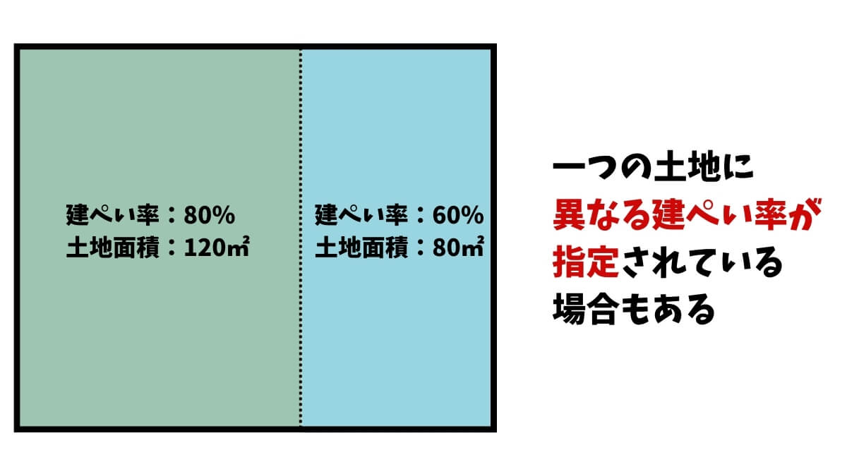 2つにまたがった場合