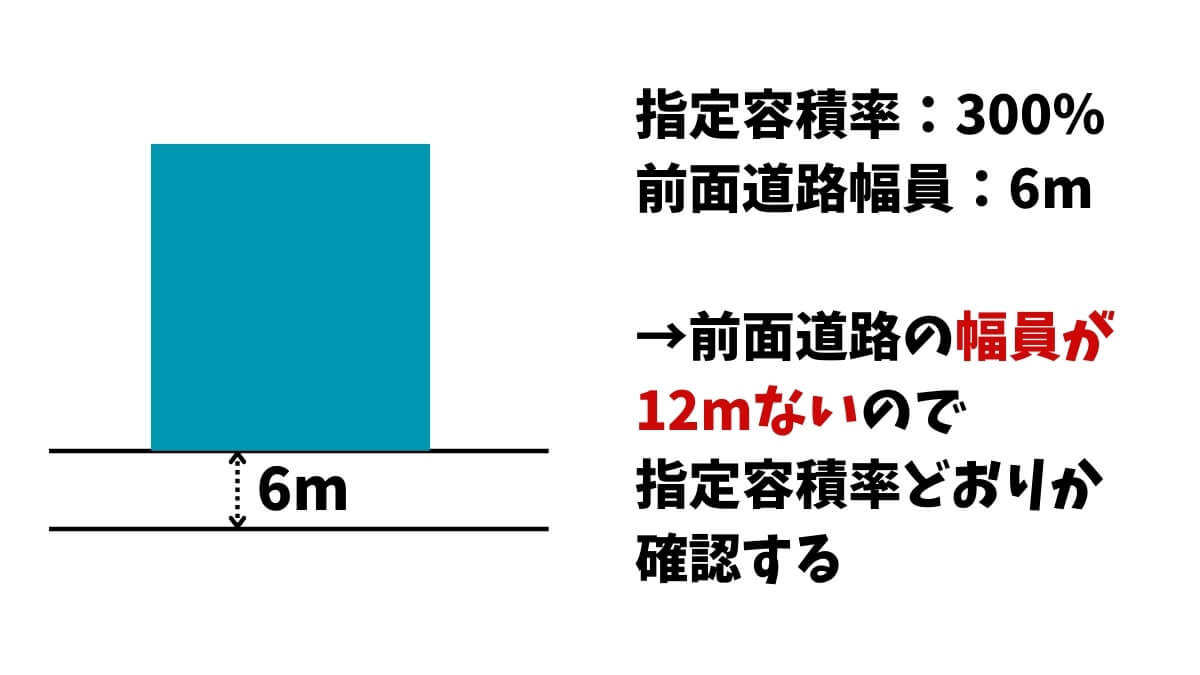 前面道路が12mに満たない場合の容積率