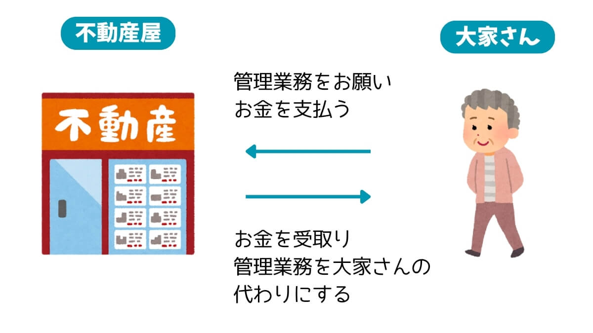 大家さんと不動産屋の関係